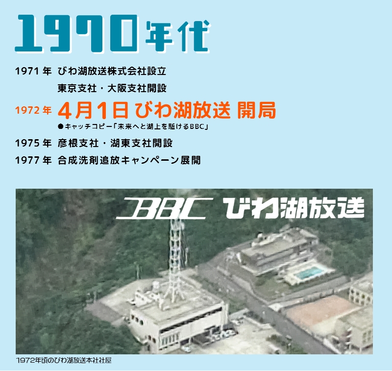 1970年代