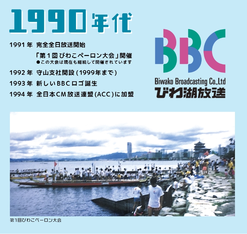 1990年代