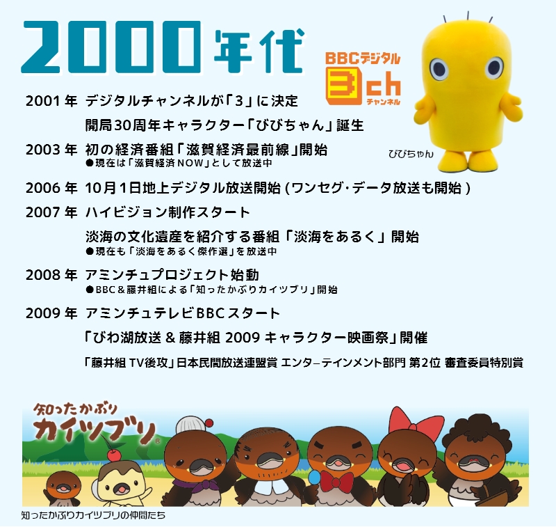 2000年代