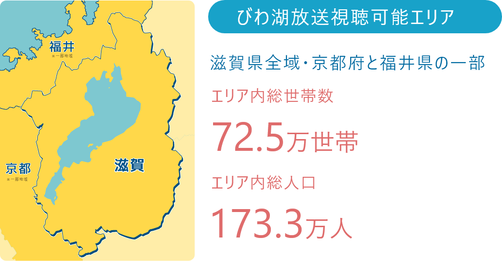 エリア内総世帯数76万334世帯