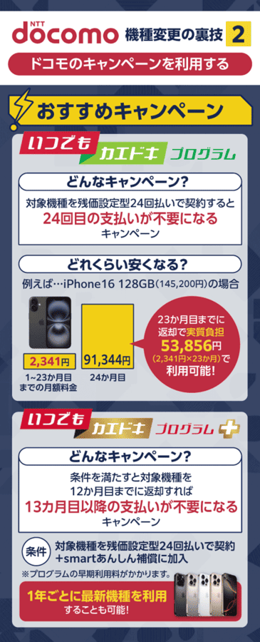 ドコモ機種変更の裏技2つ目はドコモのキャンペーンを利用すること