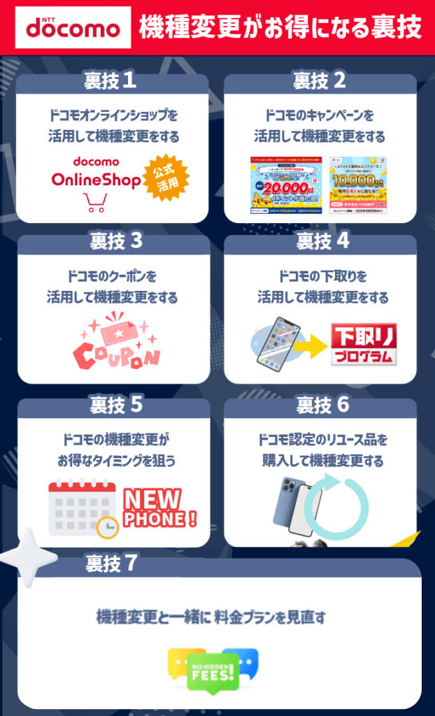 ドコモの機種変更がお得になる裏技7つ