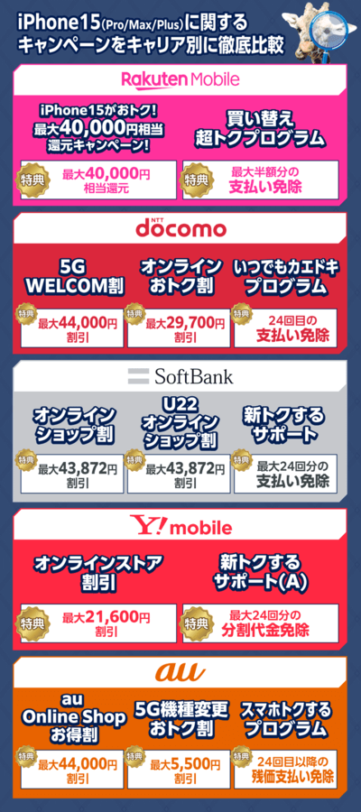 iPhone15のキャンペーンを大手キャリア別に徹底比較