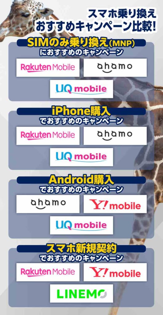 目的別のスマホ乗り換えキャンペーン比較画像