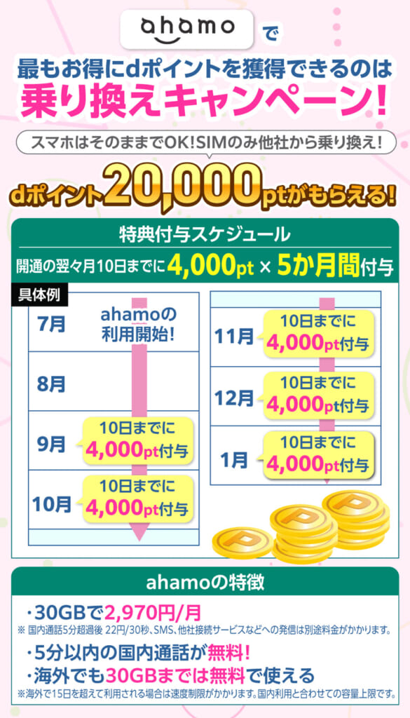 ahamoの乗り換えキャンペーンを説明した画像