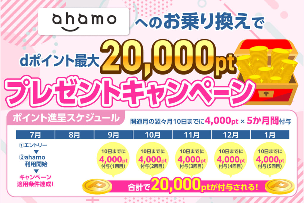 ahamoへのお乗り換えでdポイント最大20,000ptプレゼントキャンペーン