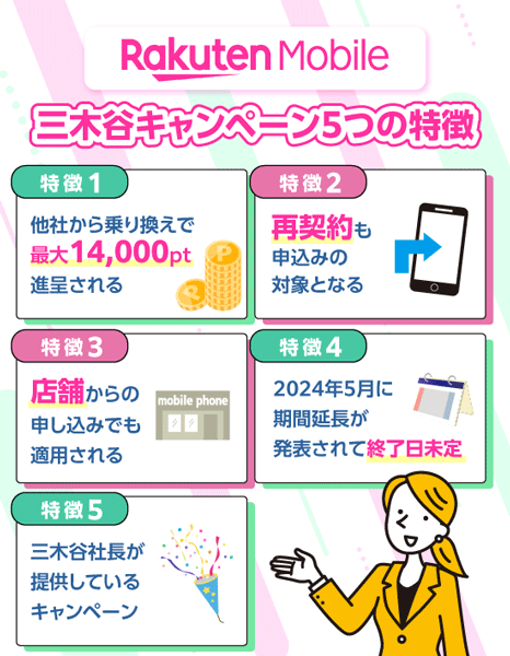 楽天モバイル三木谷キャンペーンの5つの特徴を示す画像