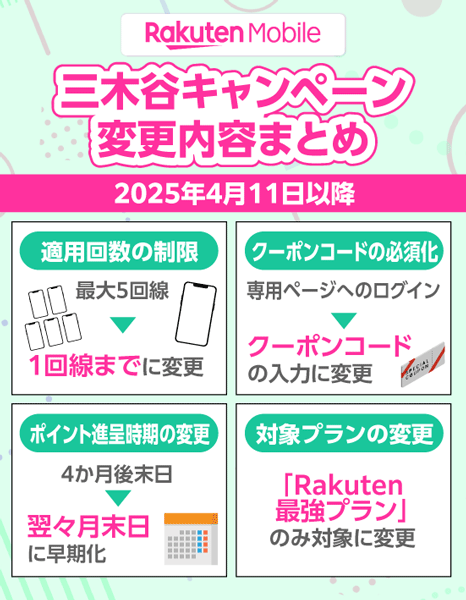 楽天モバイル三木谷キャンペーンの変更内容まとめ