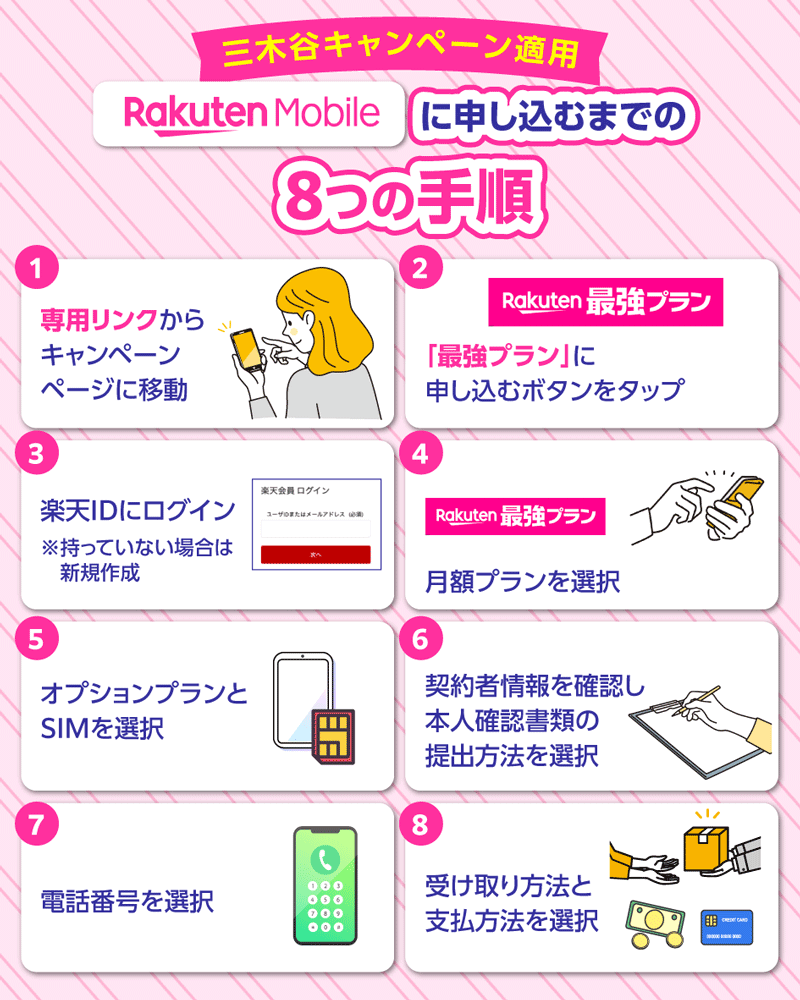 三木谷キャンペーンを利用して楽天モバイルで契約する際の8つの手順