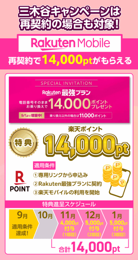三木谷キャンペーンは再契約者で楽天ポイント14,000ptがもらえる