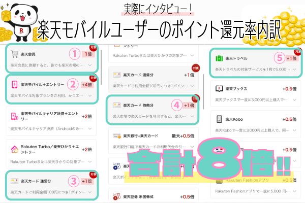 楽天ユーザーのポイント還元率を示すスマホ画面の画像
