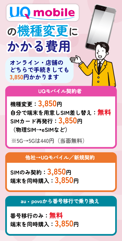 UQモバイルの機種変更にかかる費用まとめ