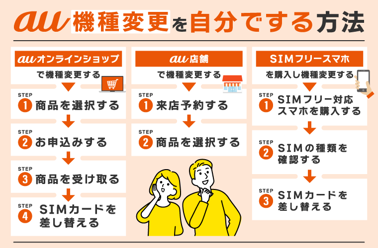 au機種変更を自分でする方法