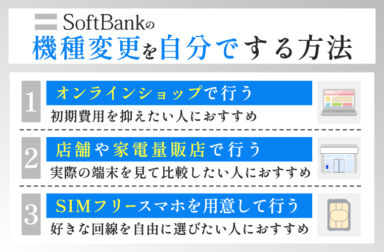 Softbankの機種変更を自分でする方法