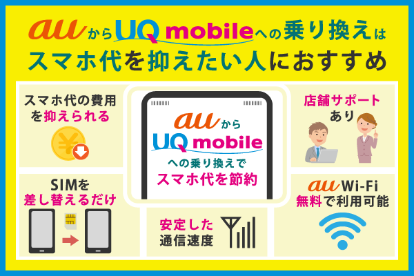 auからUQモバイルへの乗り換えはスマホ代を抑えたい人におすすめ