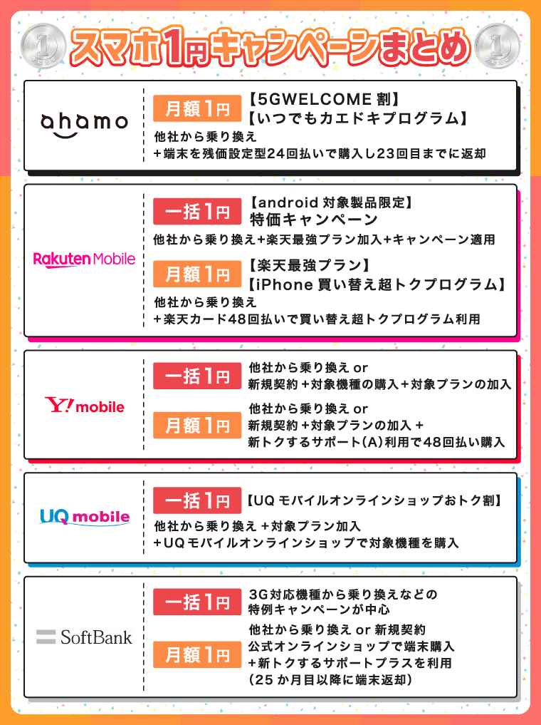 スマホ1円キャンペーンまとめの画像