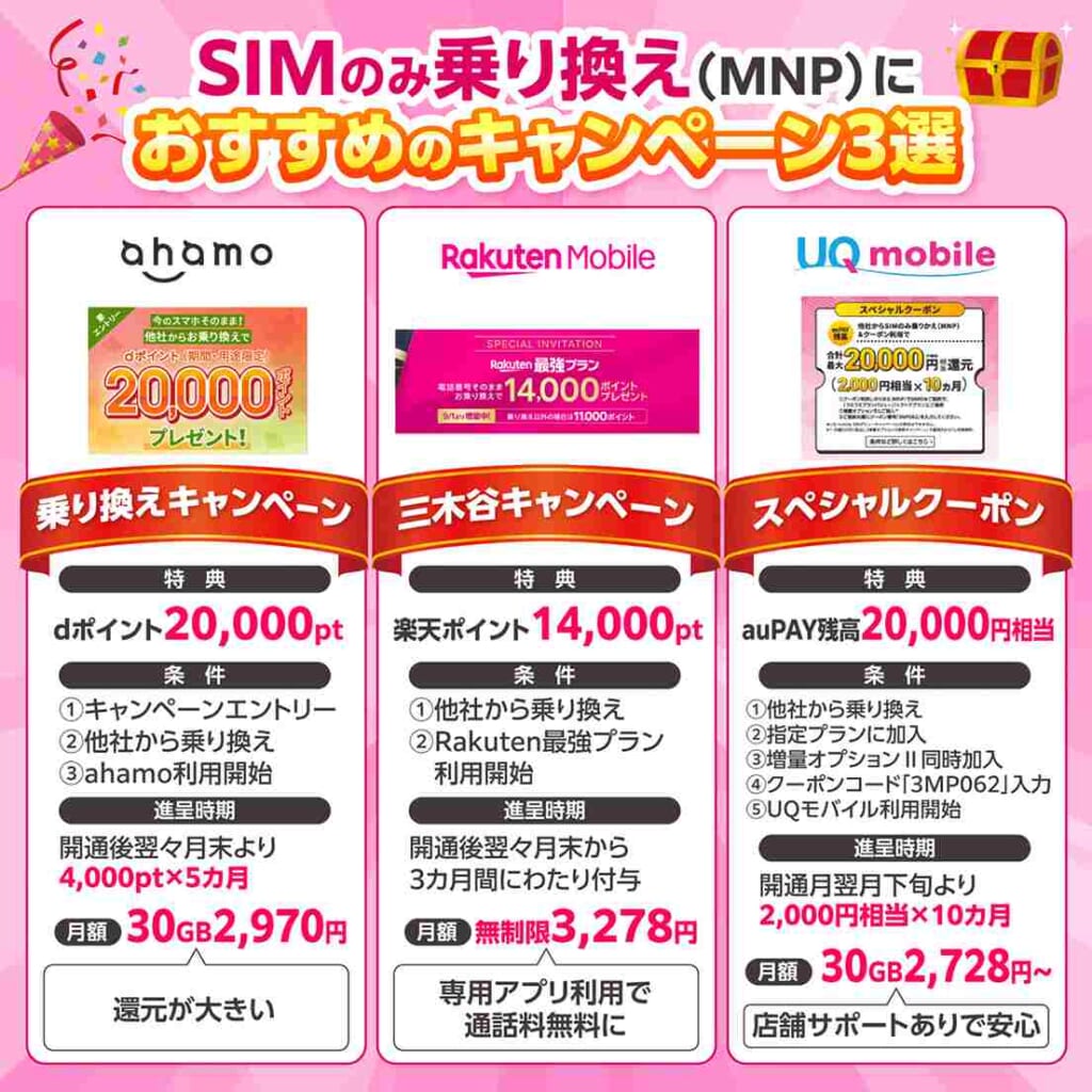 SIMのみ乗り換えにおすすめのキャンペーン