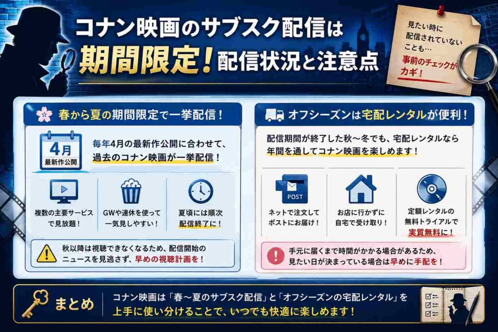 コナン映画のサブスク配信状況と注意点