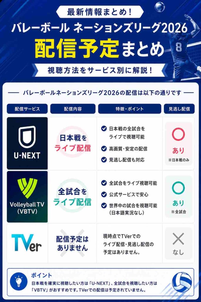 バレーボールネーションズリーグ2026の配信予定