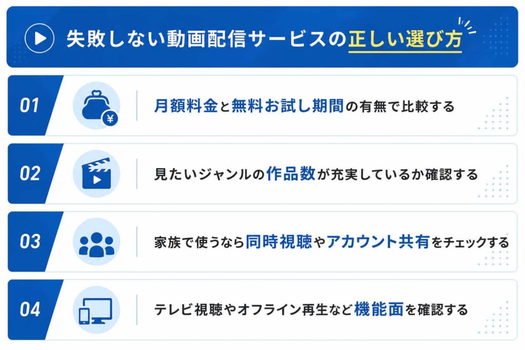 失敗しない動画配信サービスの選び方
