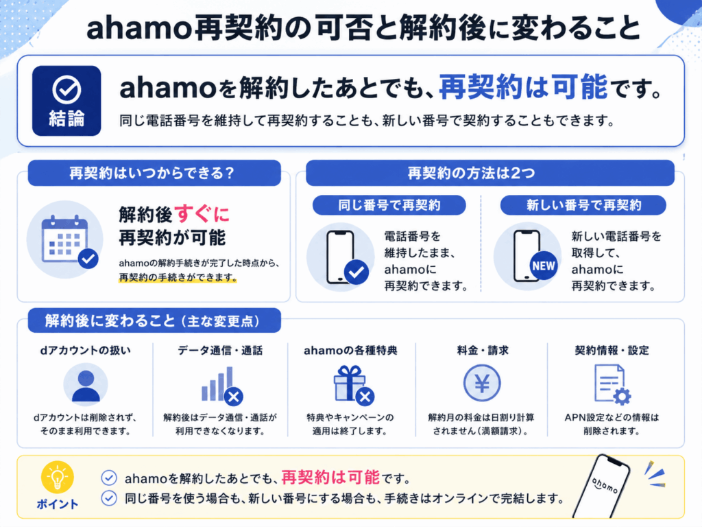 ahamo再契約の可否と解約後に変わることや手順を解説している画像