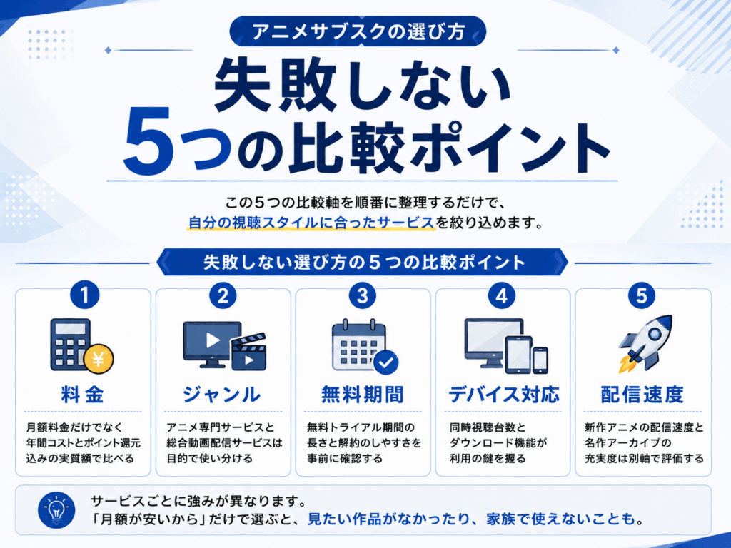 アニメサブスクの選び方で失敗しない5つの比較ポイント画像