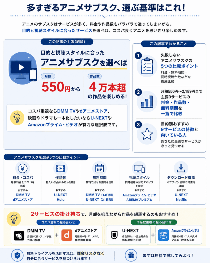 アニメのサブスクについての結論画像