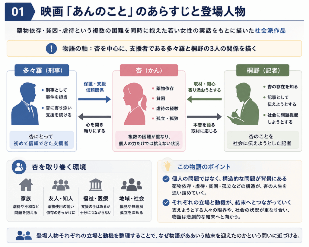 映画「あんのこと」のあらすじと登場人物画像