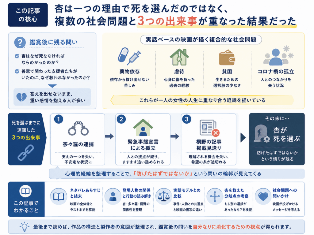 あんのことのネタバレについてのまとめ画像