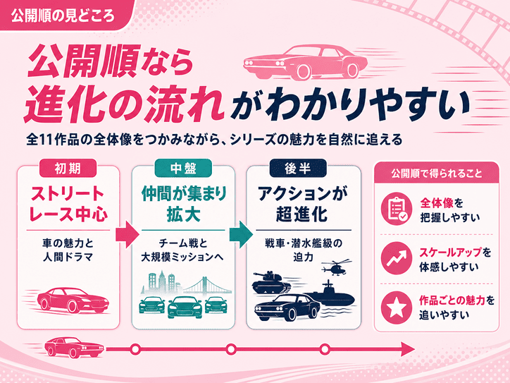 ワイルド・スピードシリーズ全作品のあらすじと見どころを公開準に解説