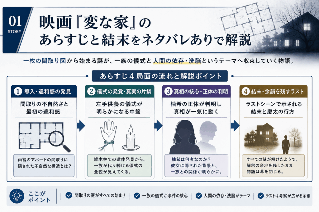 映画『変な家』のあらすじと結末をネタバレありで解説画像