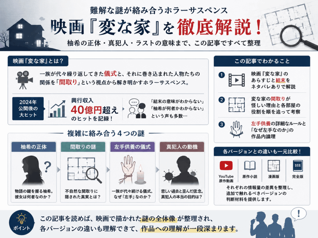 変な家のネタバレについてのポイントまとめ画像