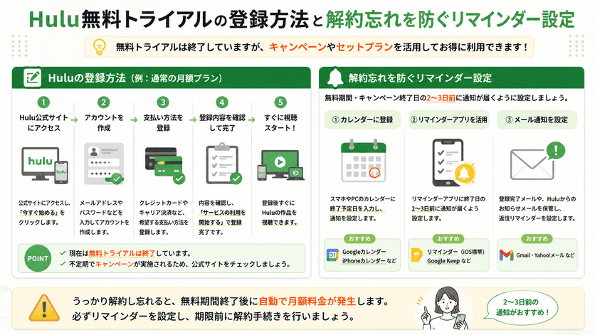 Hulu無料トライアルの登録方法とリマインダー設定の解説