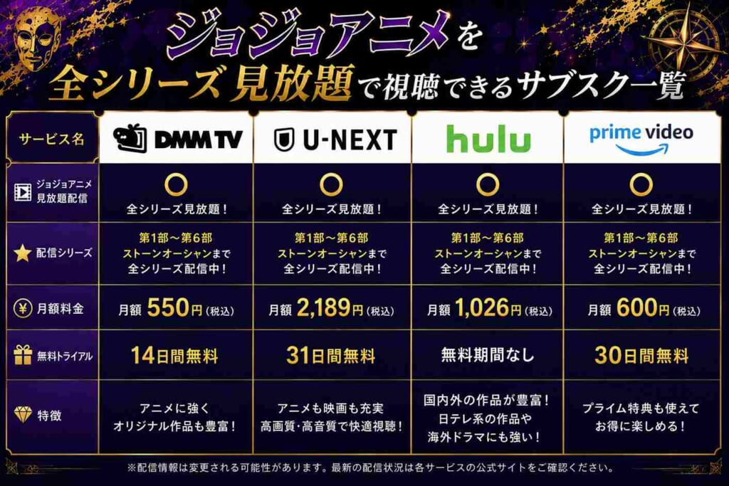 ジョジョアニメを全シリーズ見放題で視聴できるサブスク一覧