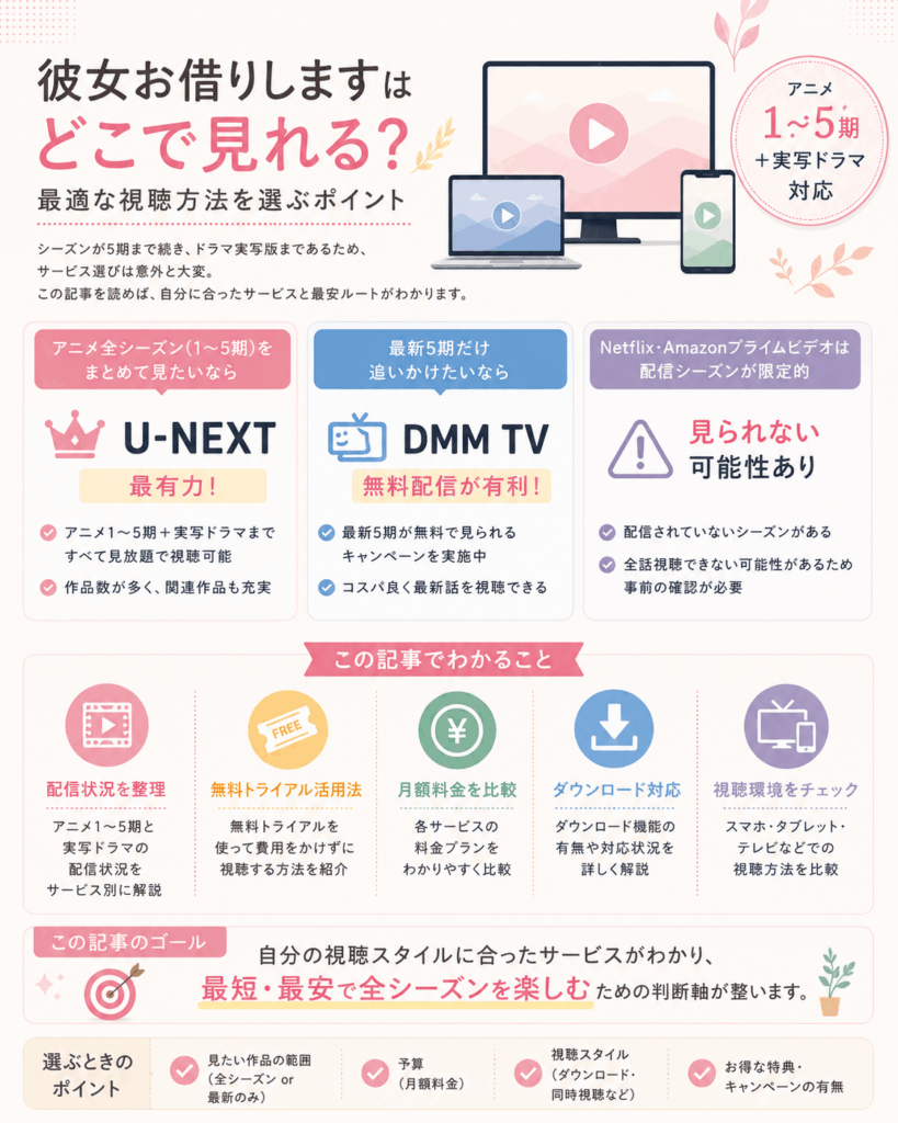 彼女お借りしますはどこで見れるかを示した画像