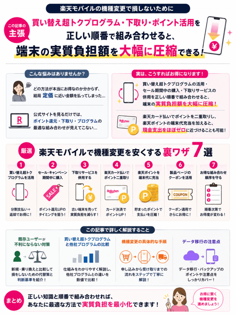 楽天モバイルの機種変更の裏技についてのまとめ画像
