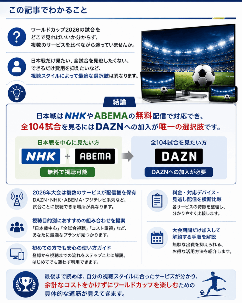 ワールドカップの配信サービスのおすすめを示す画像