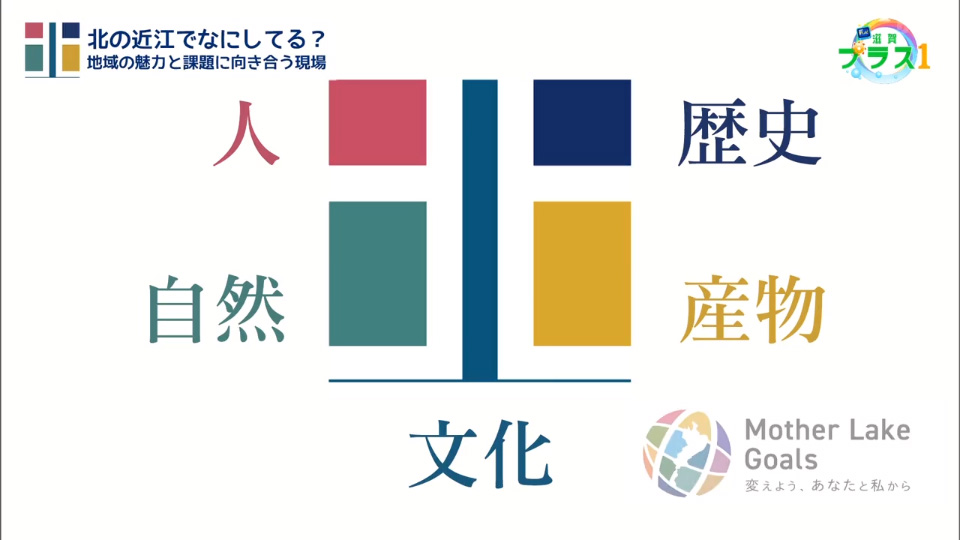 テレビ滋賀プラスワン