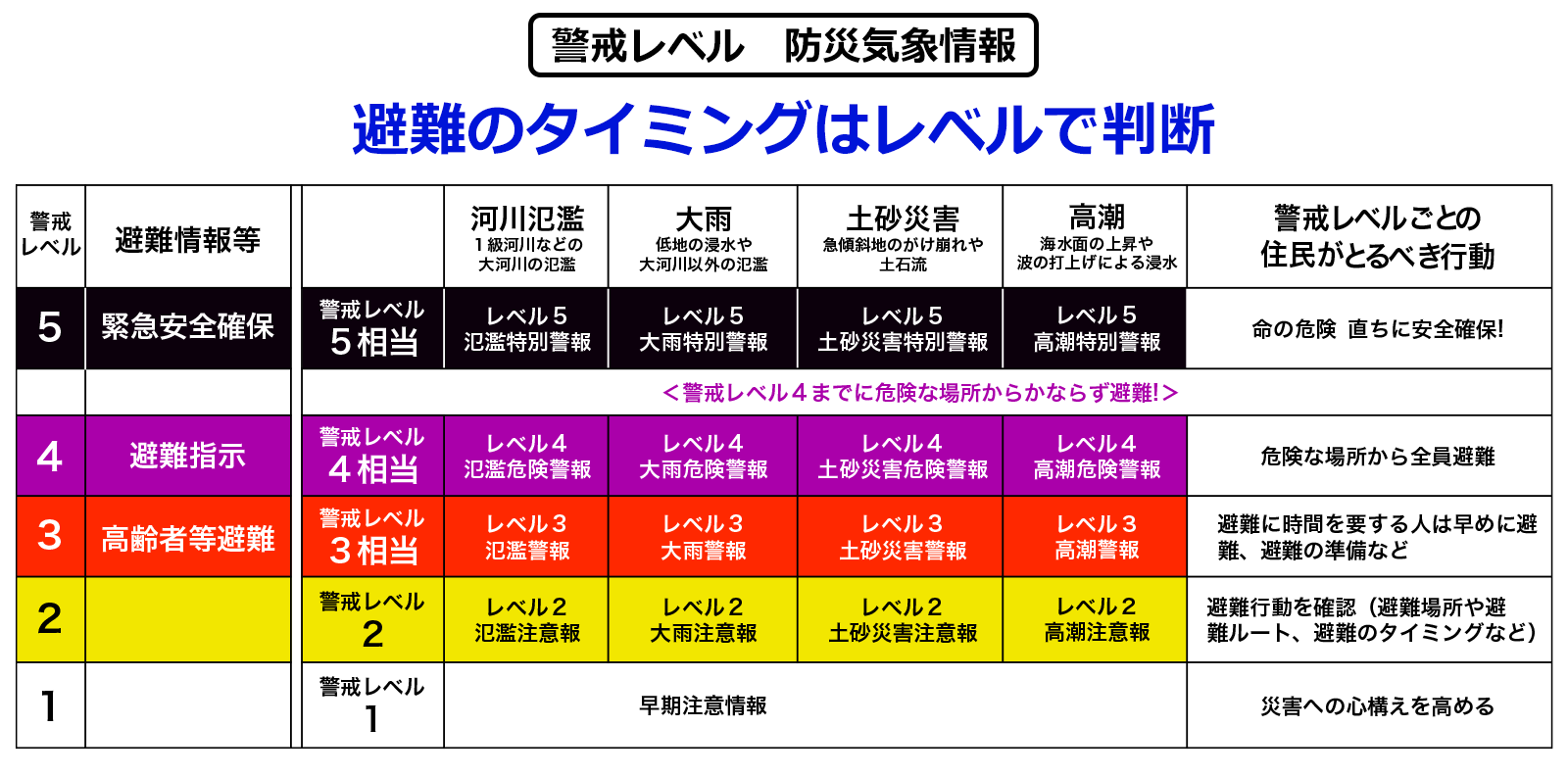 警報