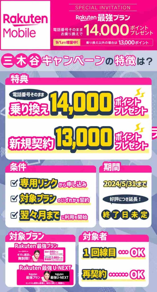 楽天モバイル三木谷キャンペーンの概要画像