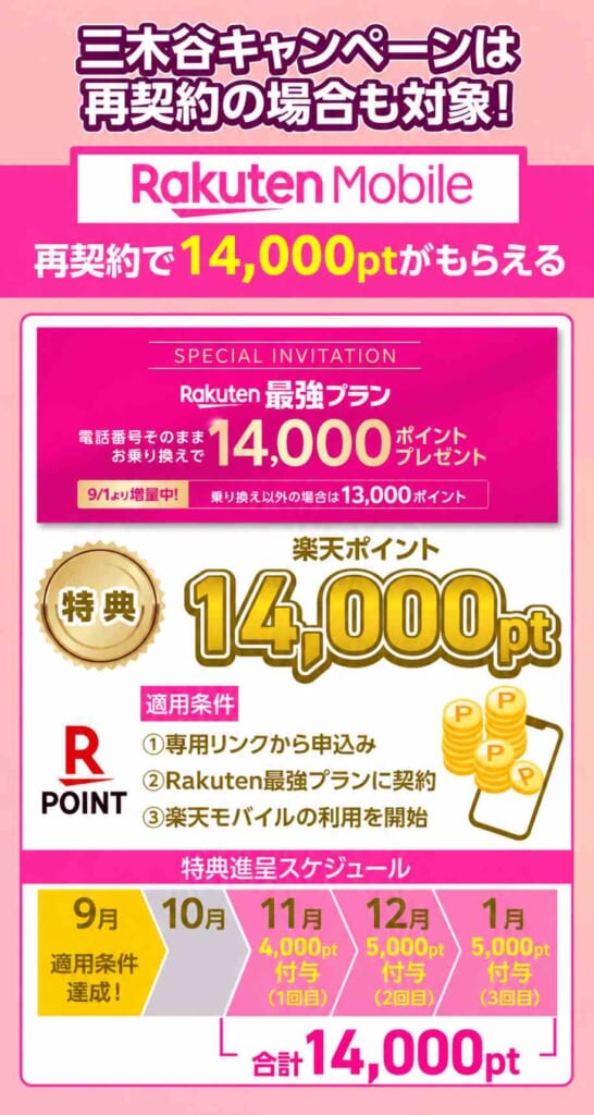 三木谷キャンペーンについての画像