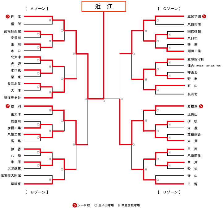 第101回全国高等学校野球選手権大会（第7日目）