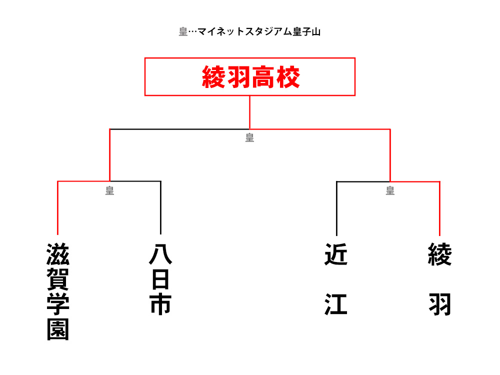 トーナメント表final