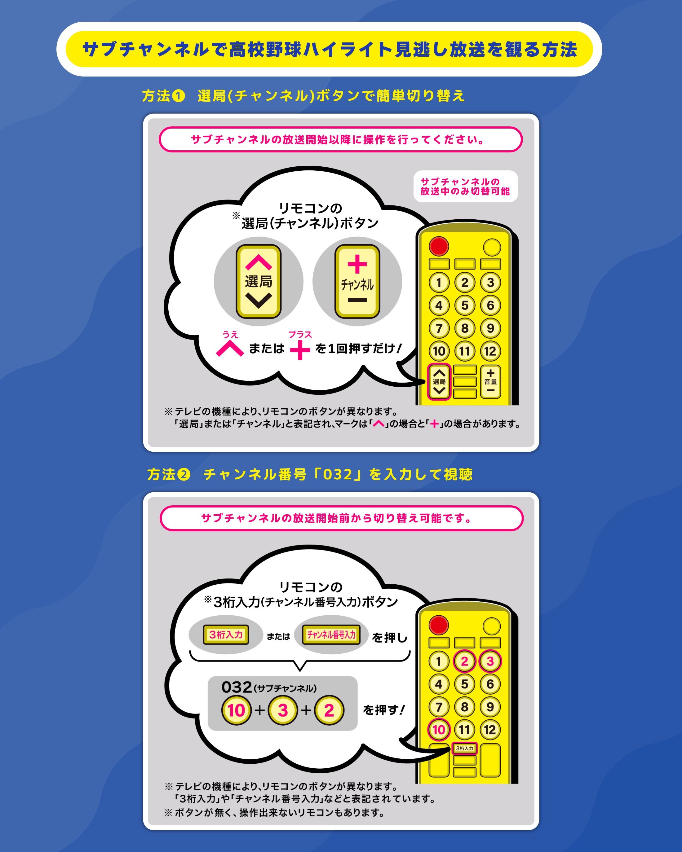 サブチャンネル(見逃し放送)の見方