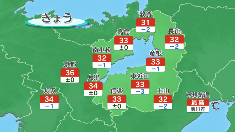 予想気温