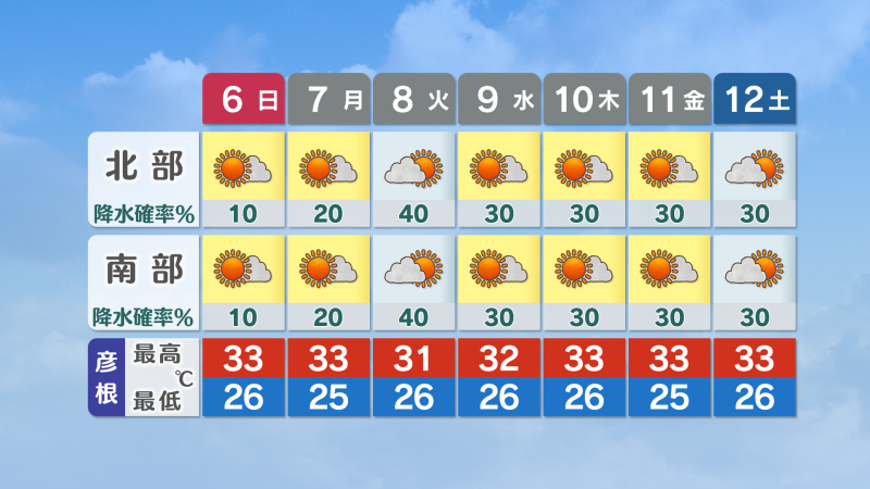週間天気