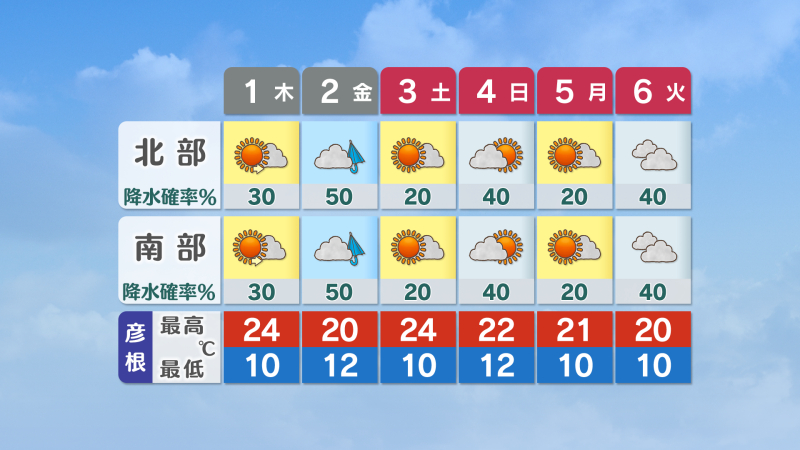 週間天気