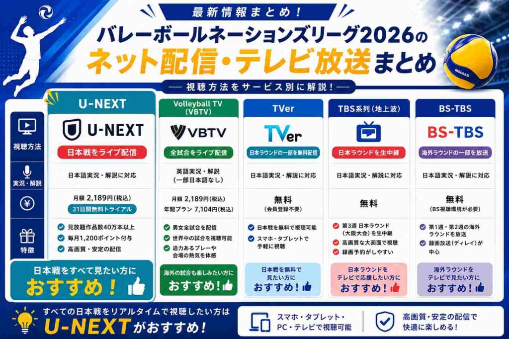 バレーボールネーションズリーグ2026の配信予定