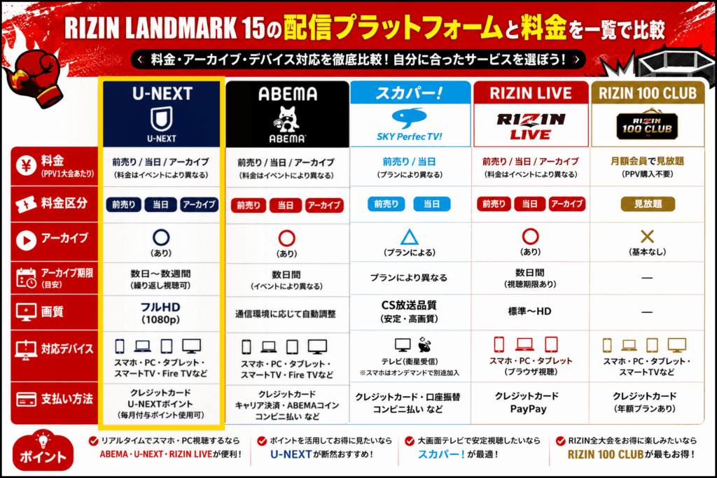 abc presents RIZIN LANDMARK 15 in HIROSHIMAの配信サイトと料金を一覧で比較してる画像