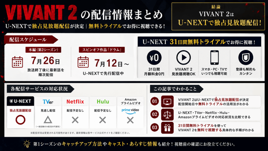 VIVANT2の配信についての説明画像